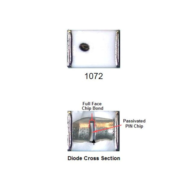 MA4P7464F-1072 MACOM Technology Solutions